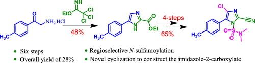 New approach to the synthesis of cyazofamid, fungicide