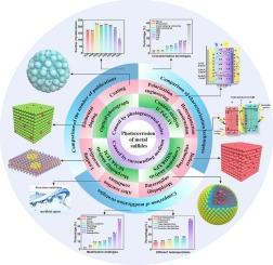 Photocorrosion of metal sulfides: Mechanism, characterization, anti-photocorrosion strategies and solar catalysis applications