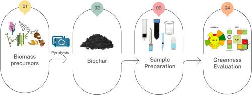 Greenness of extraction procedures involving biochar-based sorbents for organic compounds