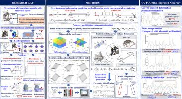 Strain energy equivalence-based gravity-induced deformation prediction and accuracy partitioning enhancement of a parallel machining module