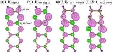 Feature-rich fundamental properties of hydrogen-adsorbed armchair graphene nanoribbons: insights from first-principles calculations†