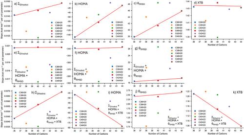 Big-Data Analysis of Geometric Descriptors as Efficient Predictors of Energetic Stability in Nonplanar Polycyclic Aromatic Hydrocarbons