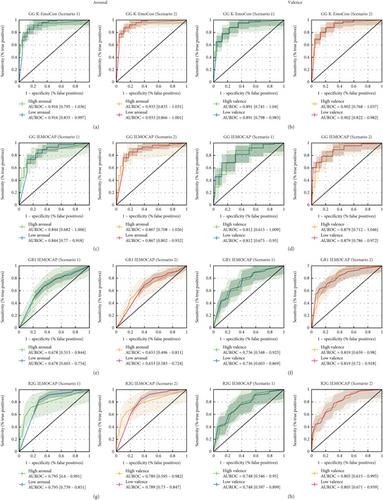 Machine Learning Identifies the Emotion Climate During Naturalistic Conversations Using Speech Features and Affect Dynamics