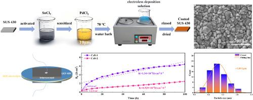 Electroless plated and in-situ formed CuO coating on SUS 430 stainless steel interconnect for solid oxide fuel cell