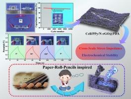 Paper-roll-pencils inspired self-assembled multilayer interwoven nanocellulose supercapacitor electrode enables cross-scale stress impedance coupled with electrochemical stability
