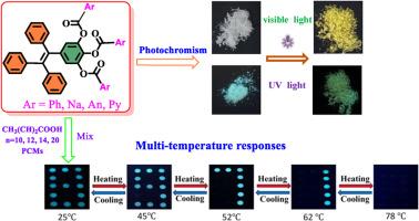 The influence of the terminal ester groups of 5-(1,2,2-triphenylvinyl)benzene-1,2,3-triyl tri(aryloates) on their emission, photochromic and thermochromic properties: Towards high contrast multifunctional materials