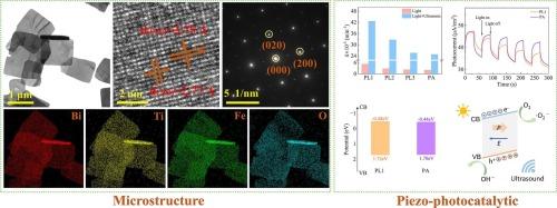 Enhanced piezo-photocatalytic performance in Bi5Ti3FeO15 micro-crystalline platelets synthesized by a molten-salt method