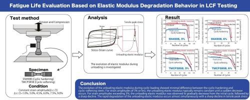 Fatigue life evaluation based on elastic modulus degradation behavior in LCF testing