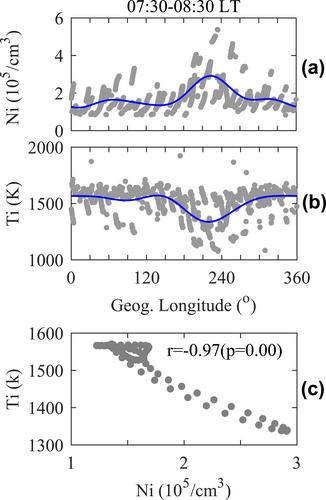 Dominant Longitudinal Wave-1 Pattern of the Equatorial Topside Ionosphere in the Early Morning Sector