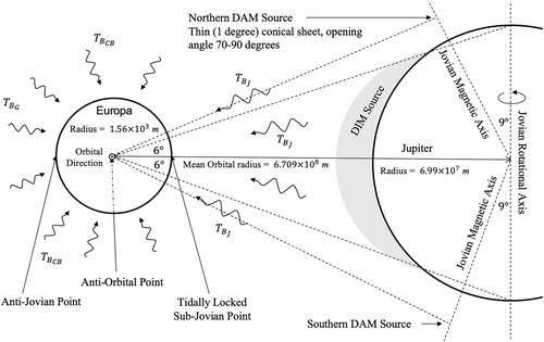 Analysis, Testing, and Design of a UHF and HF Peer-to-Peer Communication System for the Europan Cryosphere