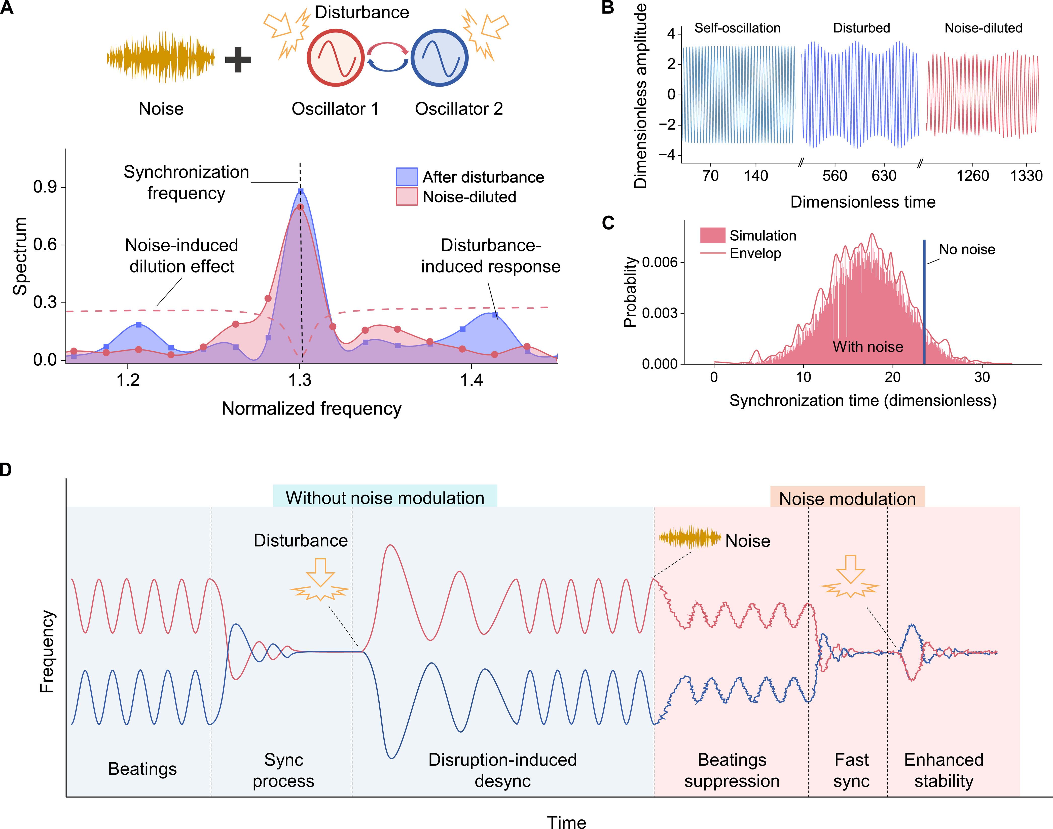 Noise-enhanced stability in synchronized systems