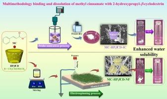 Deciphering the multimethodology binding and dissolution of methyl cinnamate with 2-hydroxypropyl-β-cyclodextrin