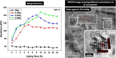 Effect of Mg content on the aging behaviour and tensile properties of squeeze-cast Al-7Si-xMg alloys (x = 0–0.8 wt. %)
