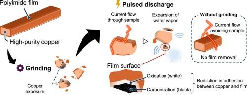 High-purity copper recovery from polyimide-enameled wires using pulsed discharge with a grinding pre-treatment