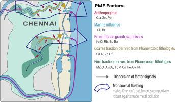 Improving the assessment of anthropogenic impact on trace elements in fluvial sediments by applying Positive Matrix Factorization