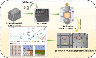 Fabrication of Ti2AlN/TC4 interpenetrating phase composites and their corrosion resistance in marine environment