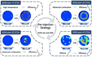 Investigation of diesel pre-injection effects on combustion and emission characteristics in a small-displacement ammonia/diesel dual-fuel engine