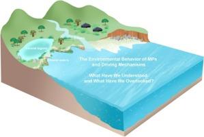 Deciphering the behavior and fate of microplastics in coastal aquatic environments: A comprehensive review illuminating coastal dynamics and driving mechanisms
