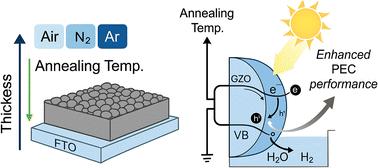 Photocatalytic optimization of ZnO–Ga2O3 composite thin films for PEC water splitting: effects of thickness, environment, and annealing temperature