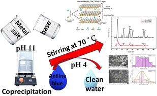 Synthesis, characterization, and application of low-cost Mg-Al/CO3 and Ni-Al/CO3 layered double hydroxides (LDHs) as adsorbents for the removal of aniline blue dye from aqueous solutions: adsorption isotherms, kinetics, and thermodynamic studies