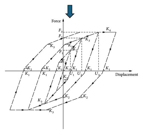 Genetic Algorithm-Based Optimization of Graded-Yield Damper Systems: Mechanical Parameter Design and Energy Dissipation Performance Analysis