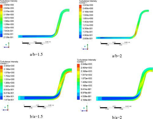 A Numerical-Experimental Assessment of the Dilute Phase and Erosion in a Larvae-Killing Processing System: Considering the Geometry Variation