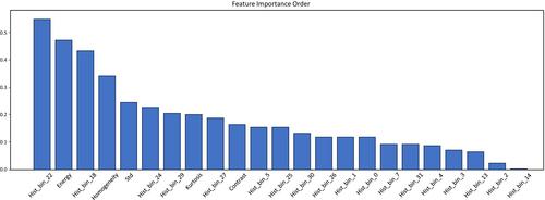 Automated Classification of Skin Diseases Using Microscopic Images: A Machine Learning Approach
