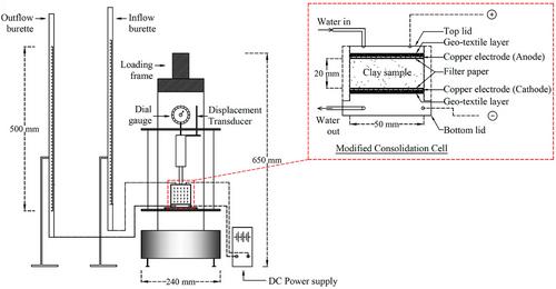 Shrinkage and soil water retention characteristics of undisturbed soft sensitive clay after electroosmosis treatment