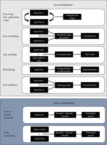 Human Performance in Deepfake Detection: A Systematic Review