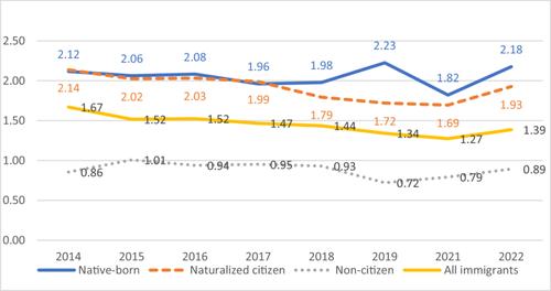 Immigrant Population and Entrepreneurship Development in United States Metropolitan Areas