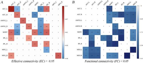 Disruptions in Cognitive-Affective Circuitry in Major Depression Disorder: Insights From REST-Meta-MDD and Its Implication for Predicting TMS Treatment Efficacy