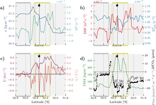 Wind-Driven Iron Supply by Ekman Buoyancy Flux Enhances Phytoplankton Bloom in the Antarctic Circumpolar Current