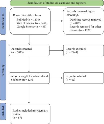 Particulate Matter (PM) as a Major Threat to Autophagy-Induced Homeostasis Regulation, a Systematic Review of the Literature