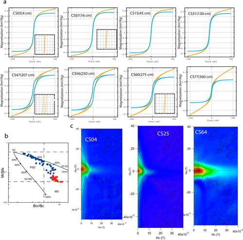 Tephra Deposits of the Tajogaite Volcano, La Palma: Changes of Magnetic Properties Through the 2021 Eruption