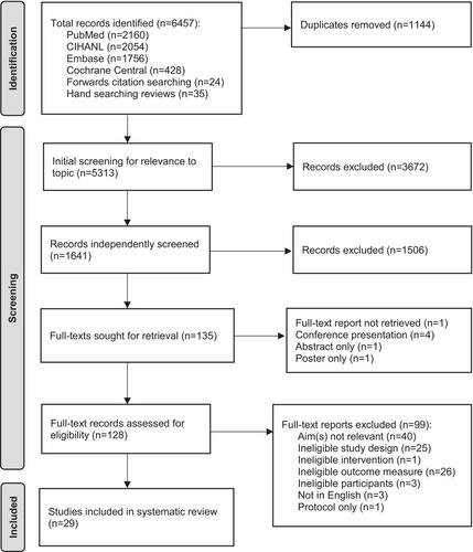 Educational Interventions to Develop and Enhance Clinical Documentation Skills in Health Professional Students: A Systematic Review