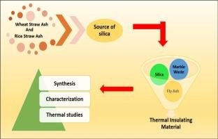 Comparative study on the thermal insulating potential of rice and wheat straw ash based composite using marble waste