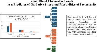 Cord blood chemokine levels as a predictor of oxidative stress and morbidities of prematurity