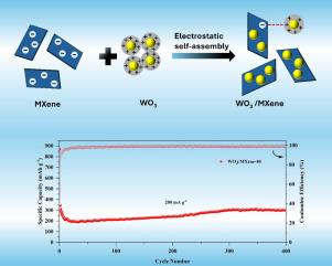 Electrostatic self-assembly of WO3/Ti3C2Tx MXene composite as anode for lithium-ion batteries