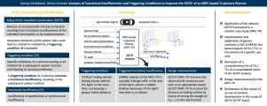 Analysis of functional insufficiencies and triggering conditions to improve the SOTIF of an MPC-based trajectory planner