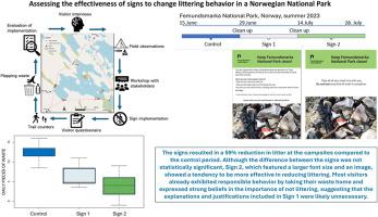 Assessing the effectiveness of signs to change littering behavior in a Norwegian national park
