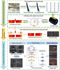 Automated detection and quantification of leakage areas in shield tunnel linings using laser scanning data and deep learning network