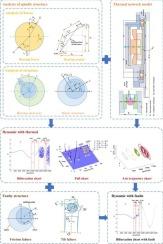 Dynamic characteristics of spindle system with thermal-fault effects