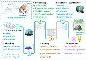 How does carbon trading price uncertainty affect intermodal transportation network? Insights from a hub seaport