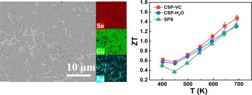 Enhanced thermoelectric performance in CuAgSe/Cu2Se composite by cold sintering mediated nanoengineering