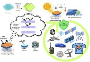 Architecting MXene-based nanocomposite coatings: A paradigm shift in electromagnetic shielding