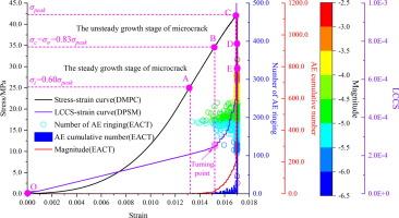 Particle flow numerical simulation study on fracture nucleation in red sandstone considering initial nonlinear deformation