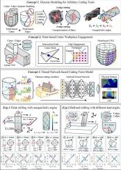 A cutting force prediction model for cutting tools with arbitrary cutting-edge distributions based on an enhanced cutter-workpiece engagement extraction method