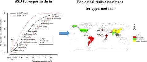 Assessment of the ecological risk posed by cypermethrin to surface waters based on a species sensitivity distribution model
