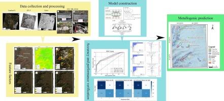 Metallogenic prediction based on multi-source remote sensing and machine learning: A case of lithium ore in Jiajika, China