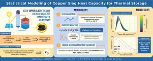 Statistical modeling of copper slag heat capacity for thermal storage